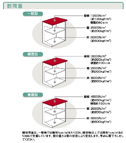 ヨド物置　エルモシャッター　LOD-1822HF　床タイプ　《基本棟》